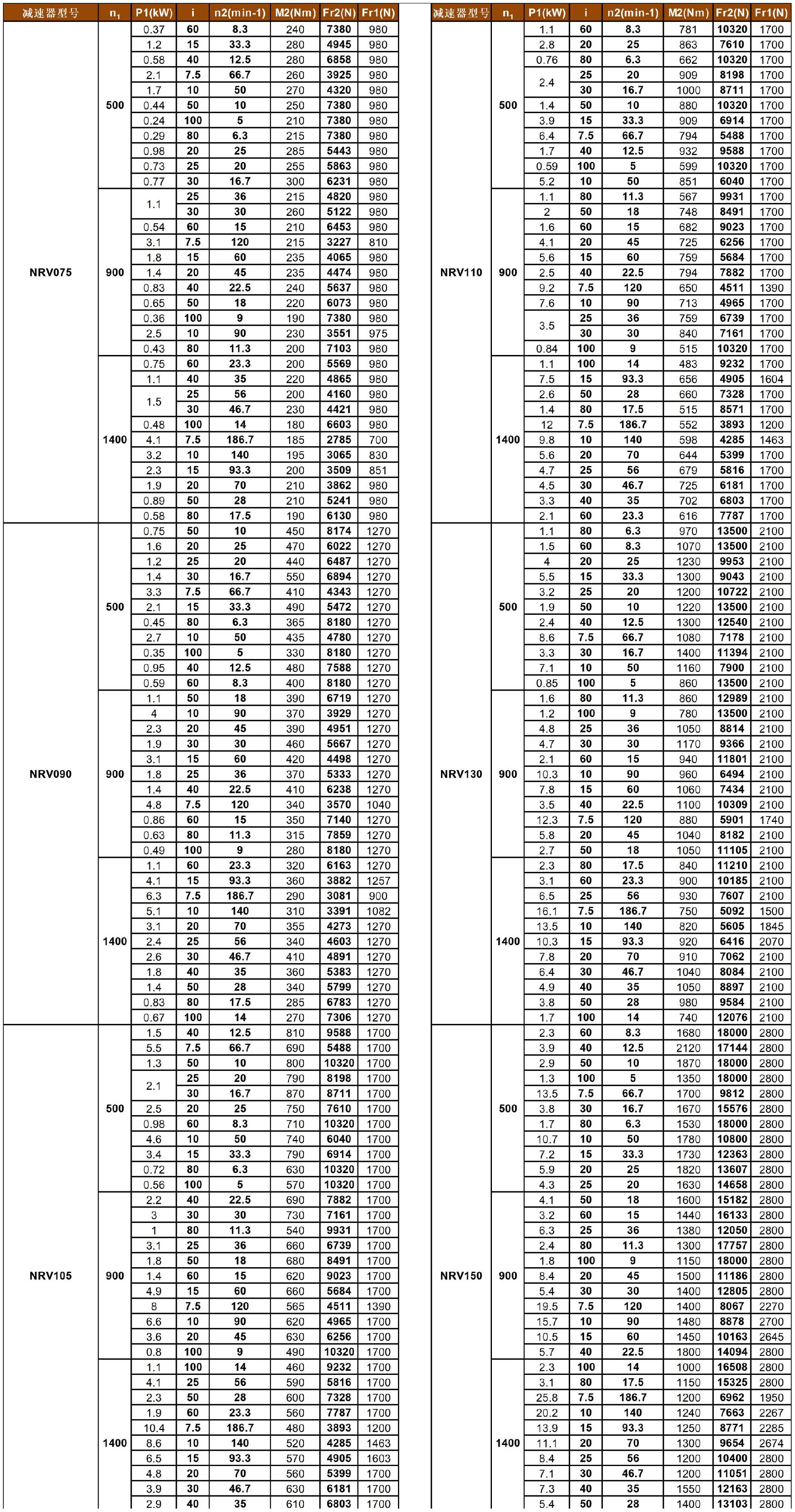 JMRV系列蜗轮减速机性能参数表_NRV1(1).jpg