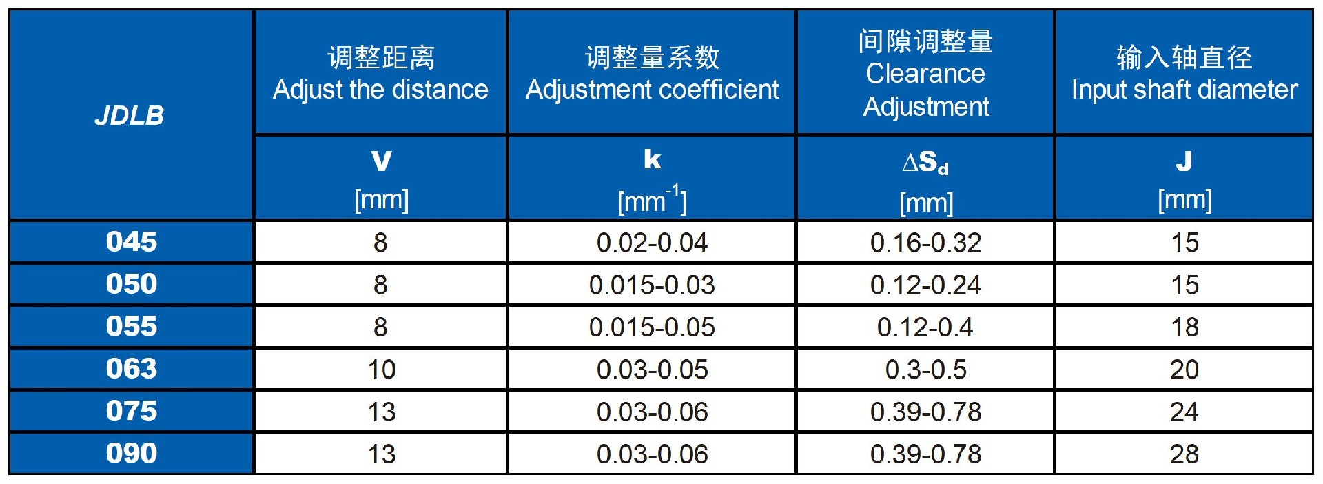 JDLB系列蜗轮蜗杆减速机(1)_间隙调整量.jpg