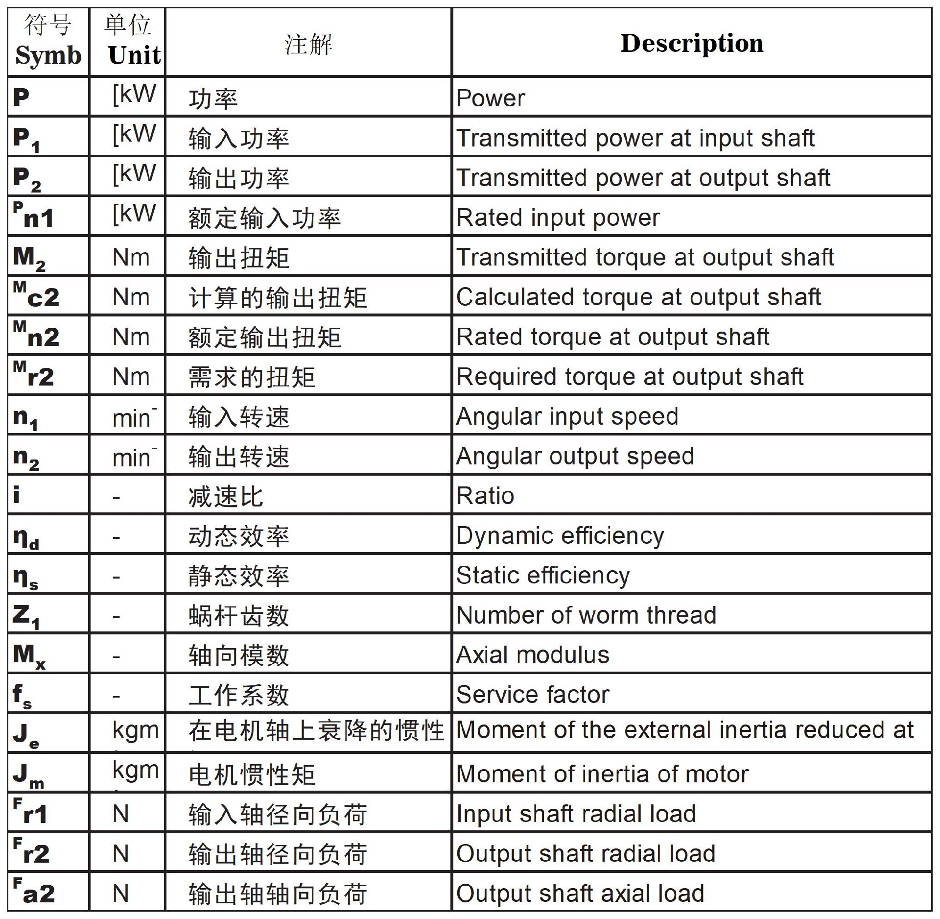 JDLB系列蜗轮蜗杆减速机_参数符号对应表.jpg