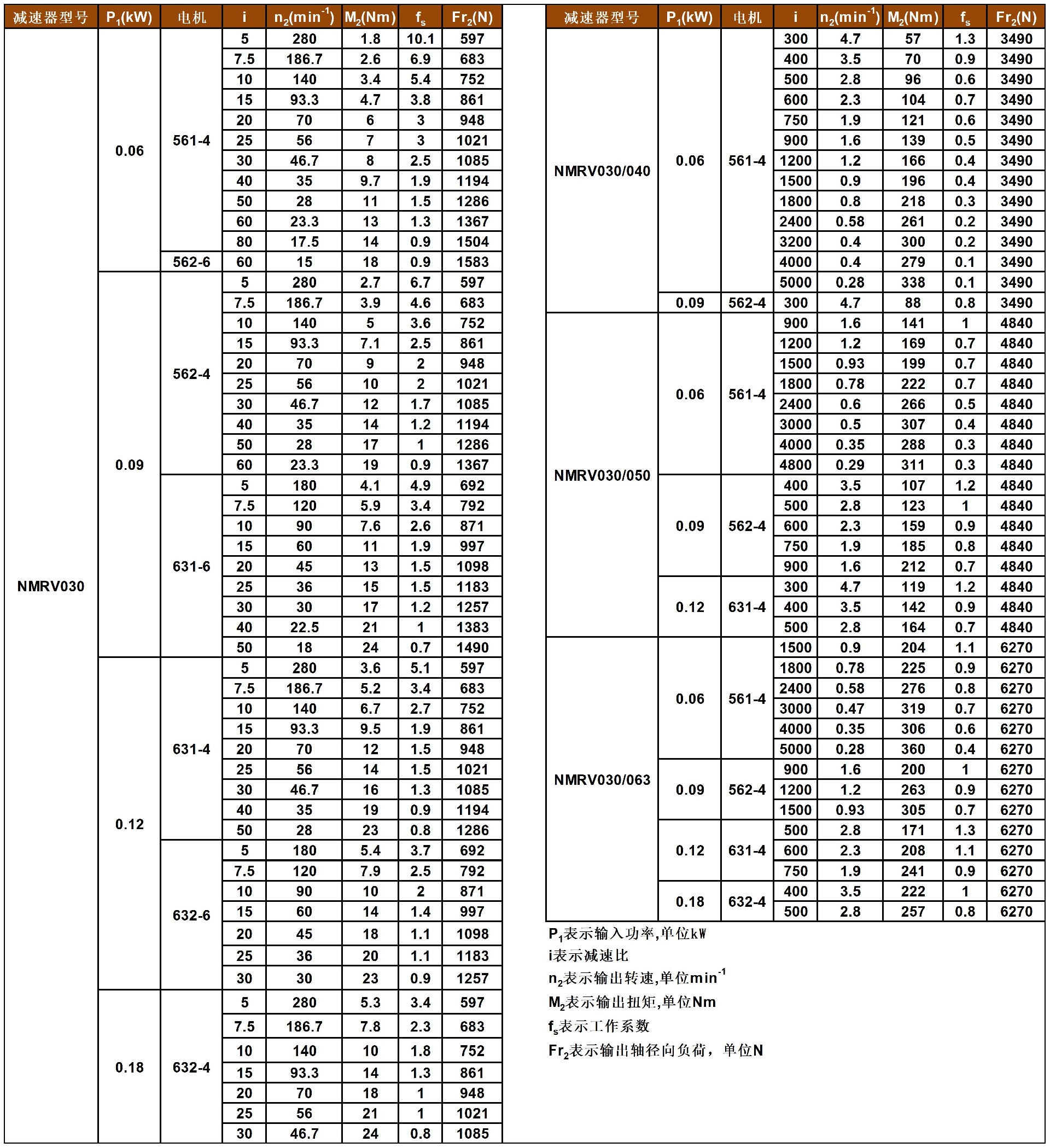 nmrv030性能參數(shù).jpg