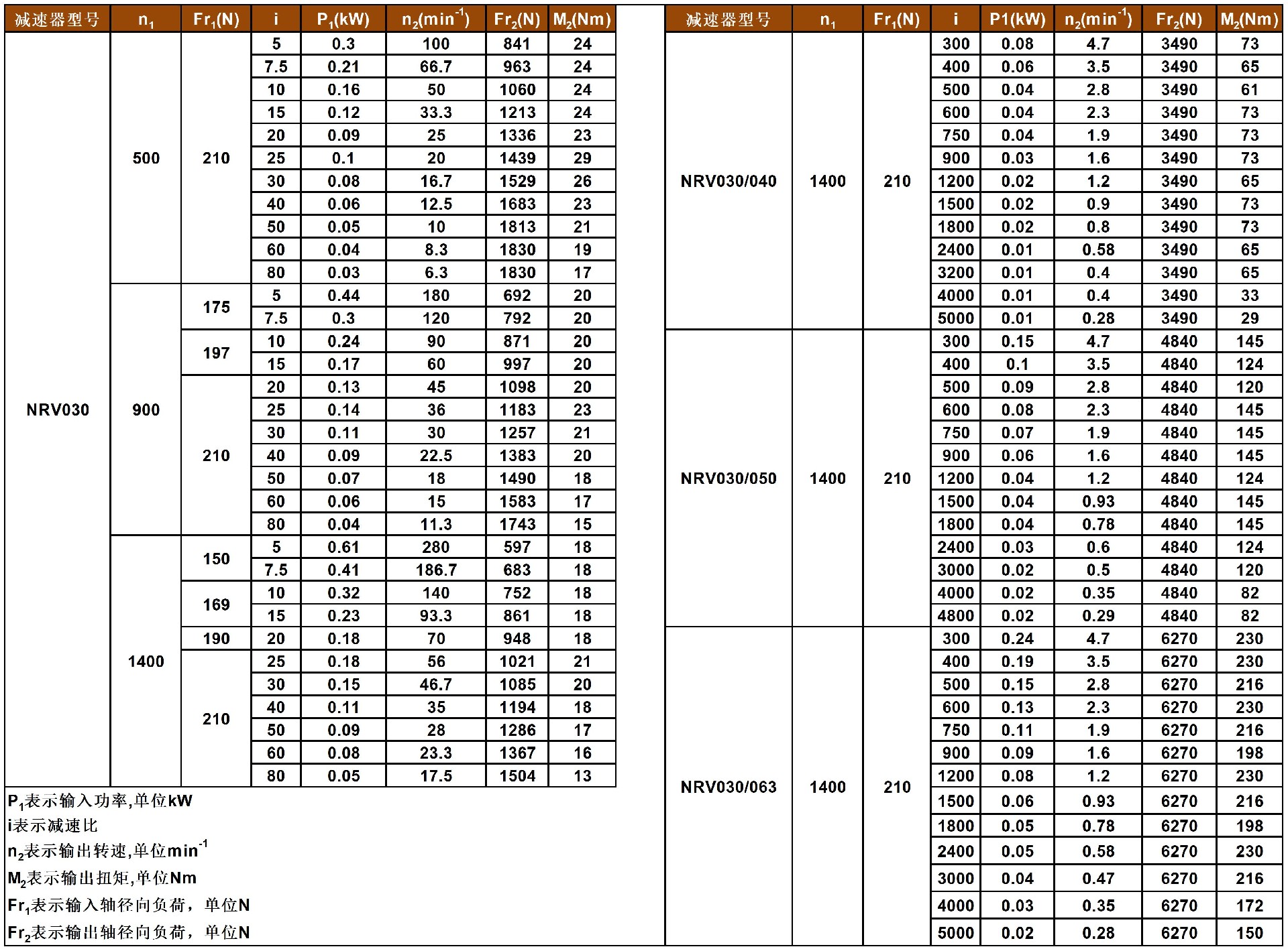 NRV030性能参数.jpg