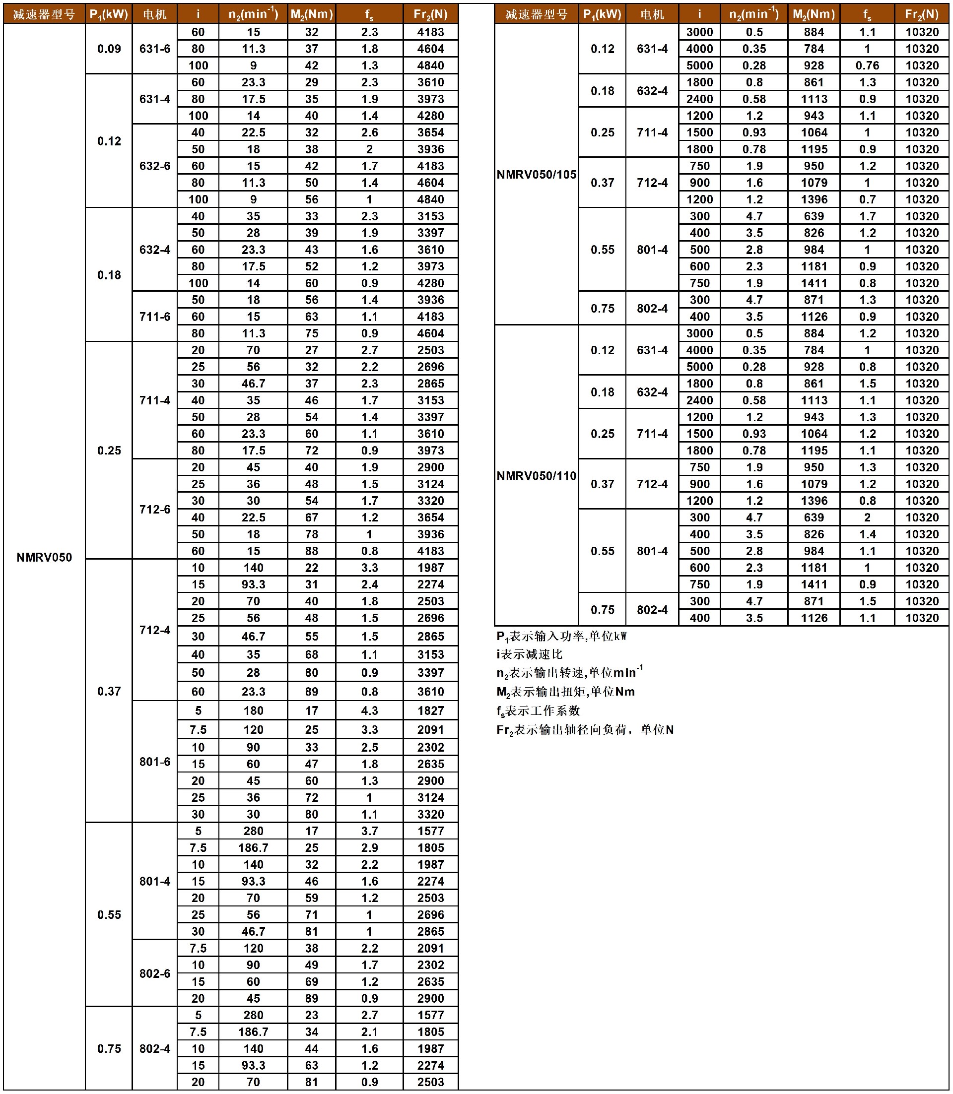 JMRV系列蜗轮减速机性能参数表_A1Q64.jpg