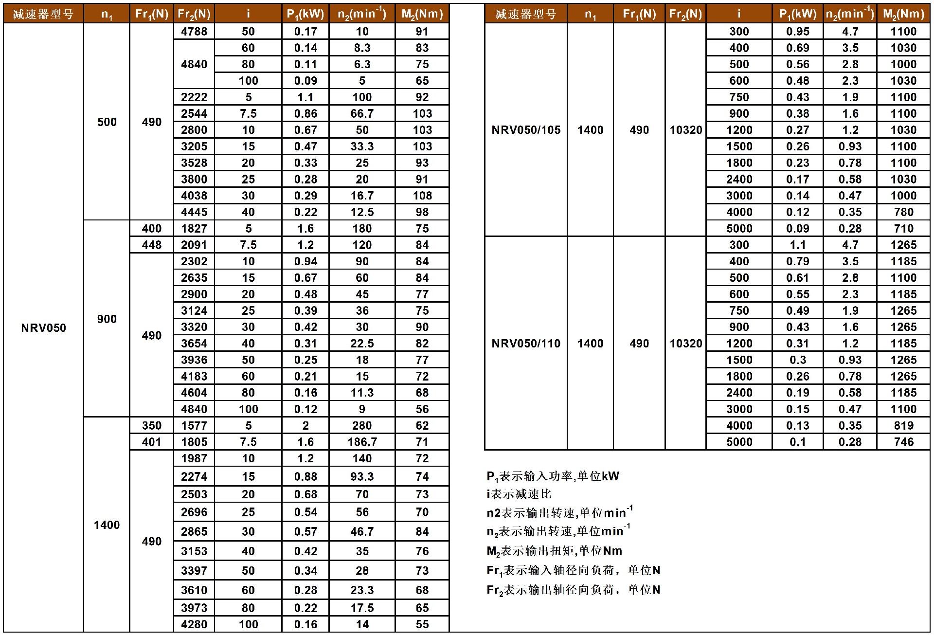 JMRV系列蜗轮减速机性能参数表_A70Q106.jpg