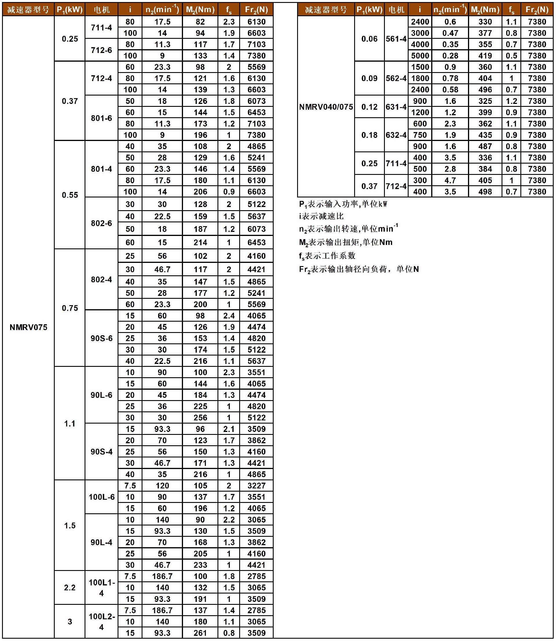 JMRV系列蜗轮减速机性能参数表_A1Q55.jpg