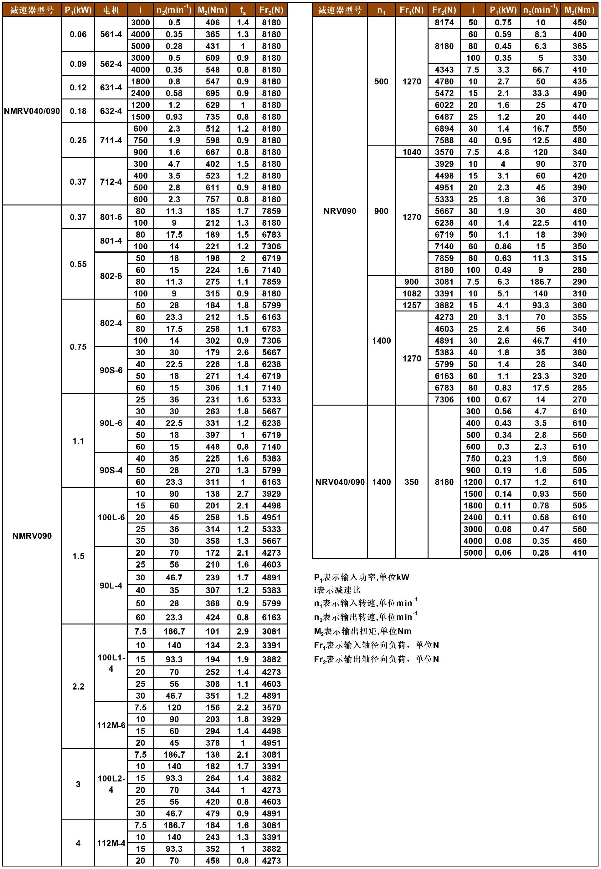 JMRV系列蜗轮减速机性能参数表_A1Q72.jpg