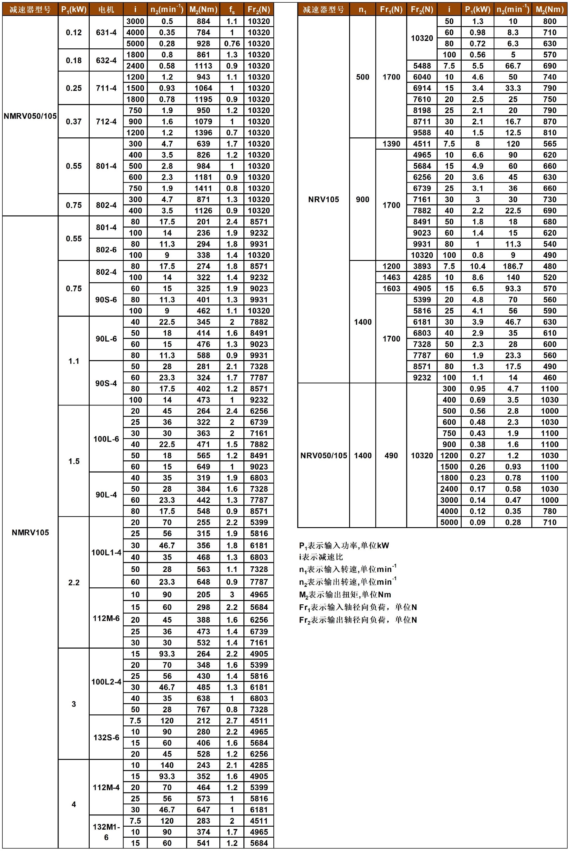 JMRV系列蜗轮减速机性能参数表_A1Q75(1).jpg