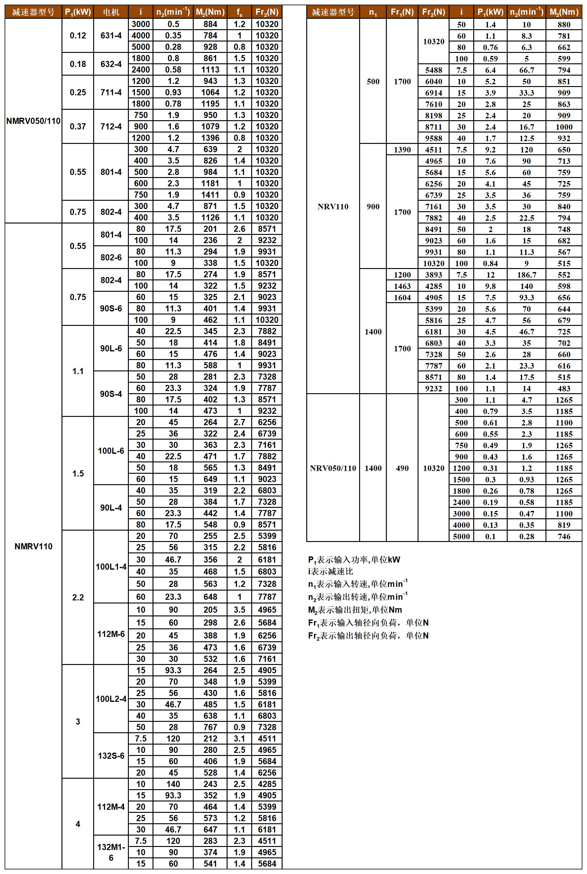 JMRV系列蜗轮减速机性能参数表_A1Q75.jpg