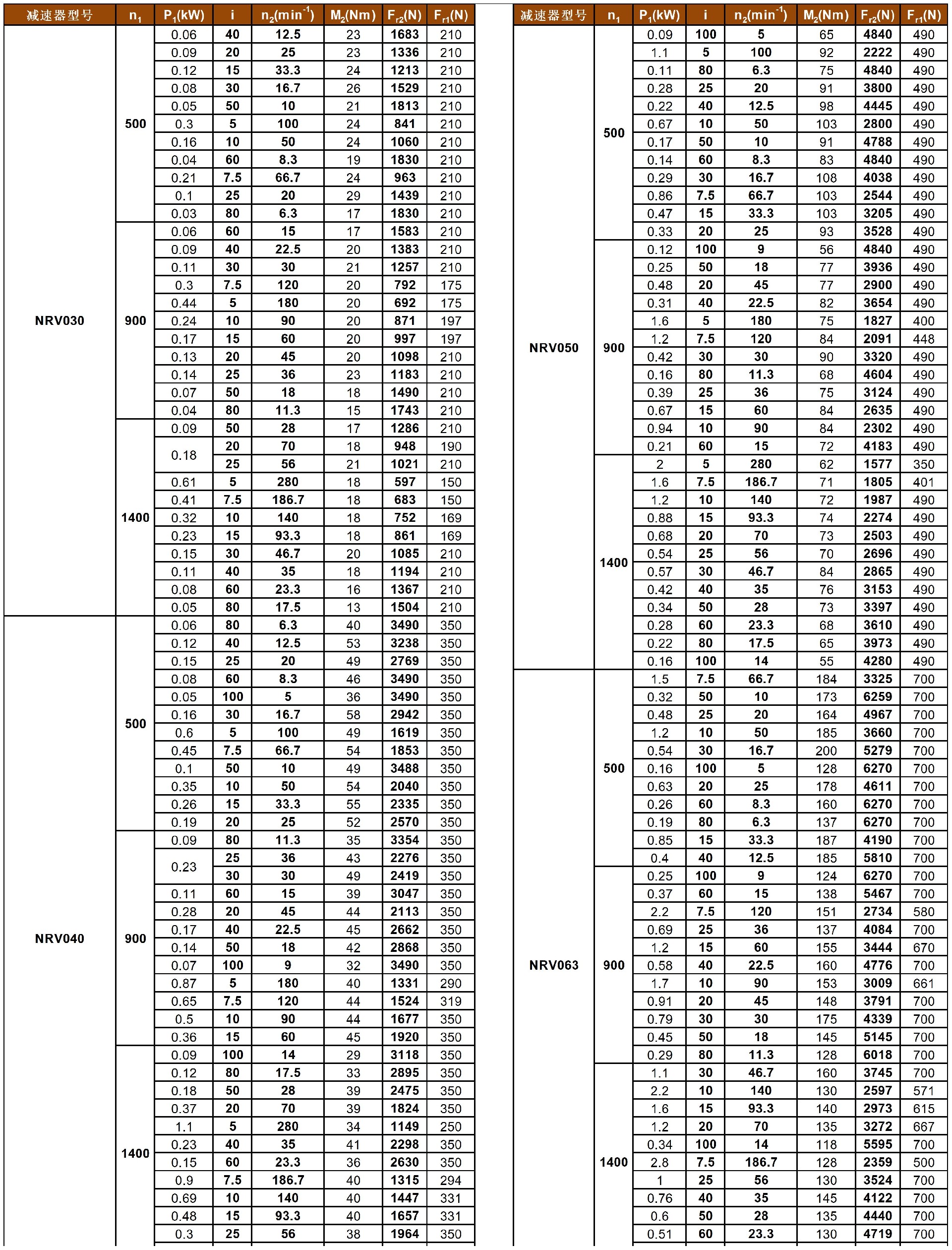 JMRV系列蜗轮减速机性能参数表_NRV.jpg